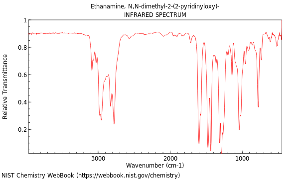 IR spectrum