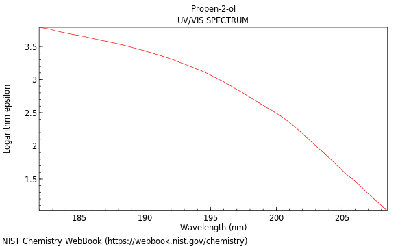 UVVis spectrum