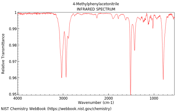 IR spectrum