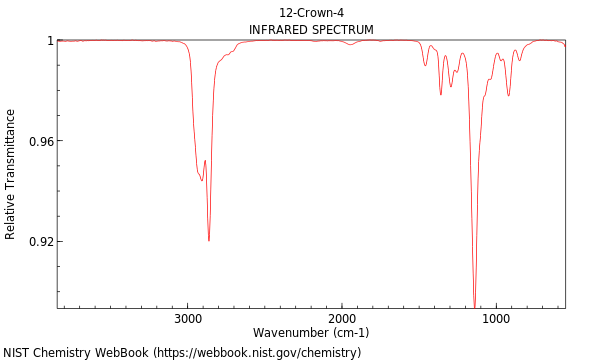 IR spectrum