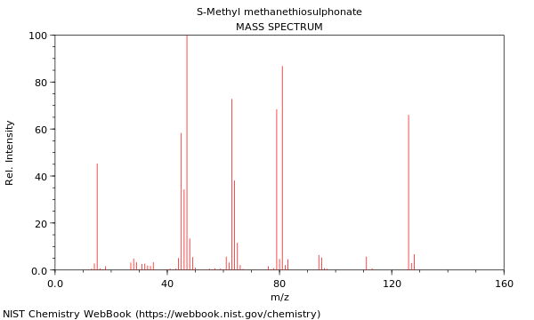 Mass spectrum