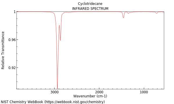 IR spectrum