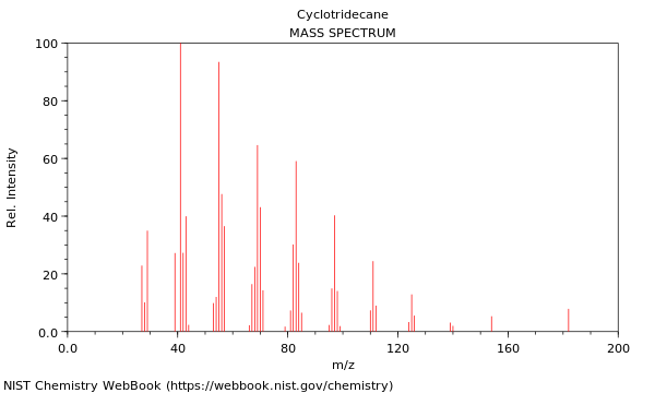 Mass spectrum