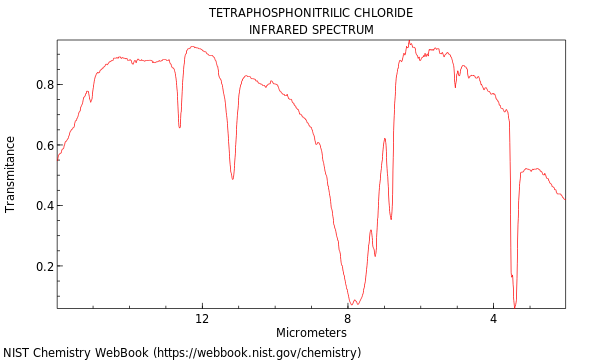 IR spectrum