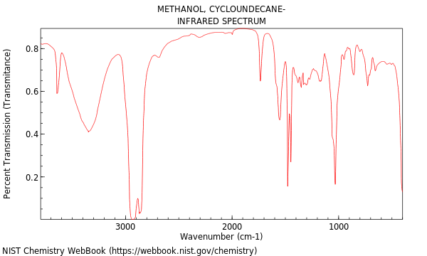 IR spectrum