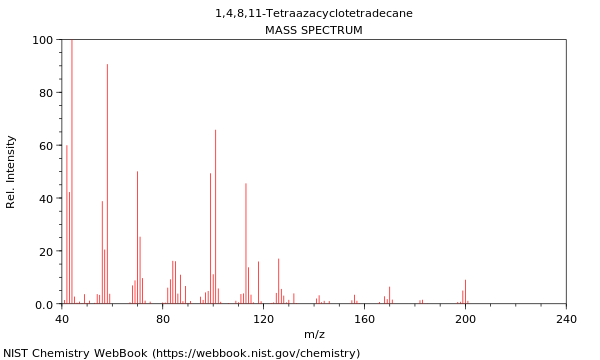 Mass spectrum