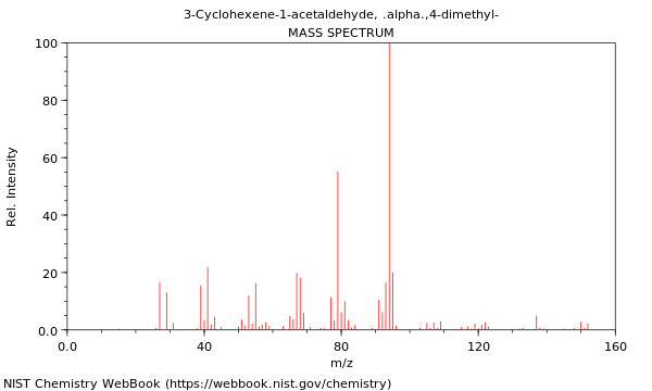 Mass spectrum