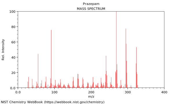 Mass spectrum