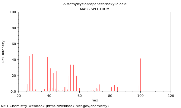 Mass spectrum