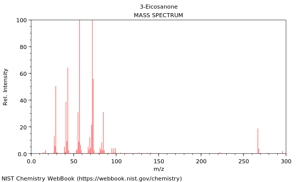 Mass spectrum