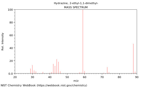 Mass spectrum