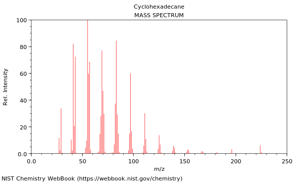 Mass spectrum