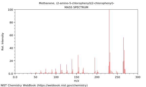 Mass spectrum