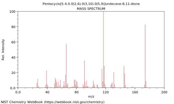 Mass spectrum