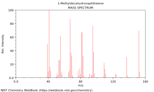 Mass spectrum