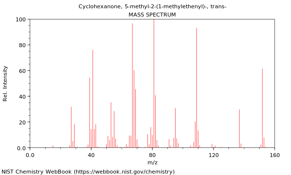 Mass spectrum