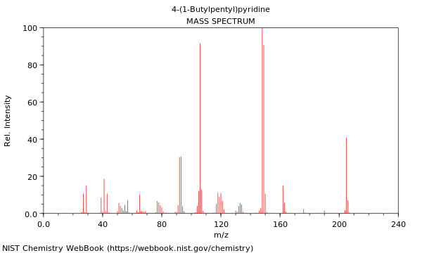 Mass spectrum