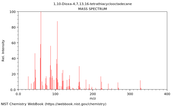 Mass spectrum