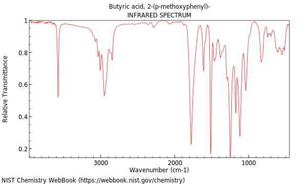 IR spectrum