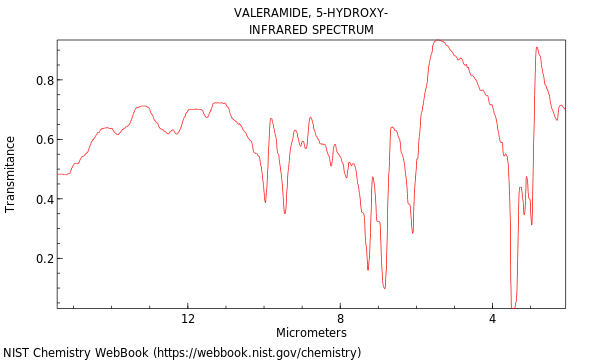 IR spectrum