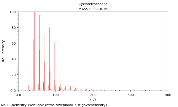 Mass spectrum