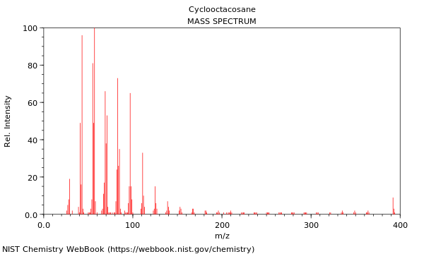 Mass spectrum