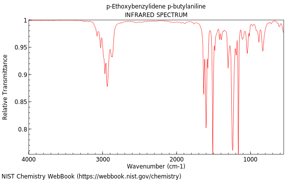 IR spectrum