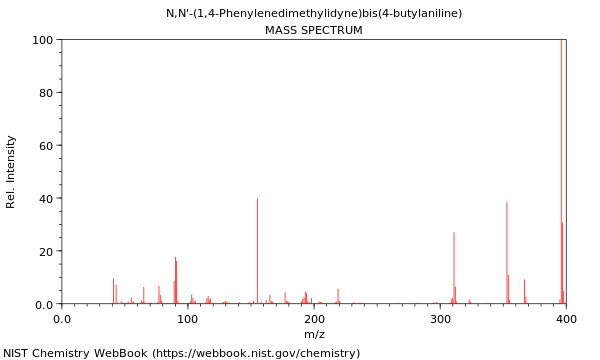 Mass spectrum