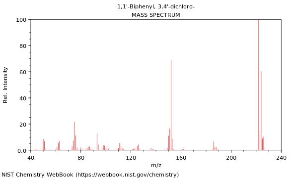 Mass spectrum