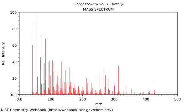 Mass spectrum