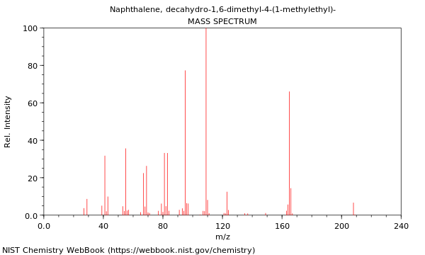 Mass spectrum