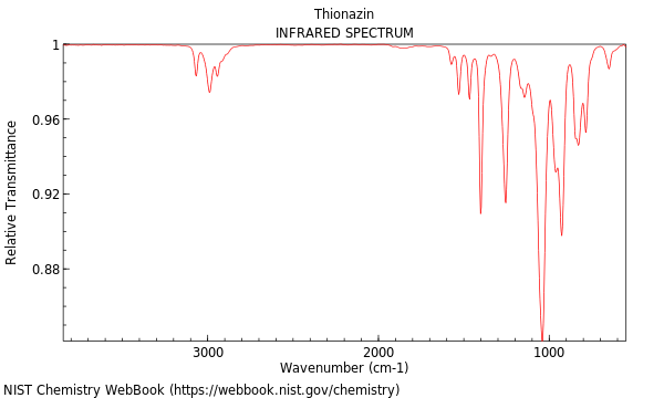 IR spectrum