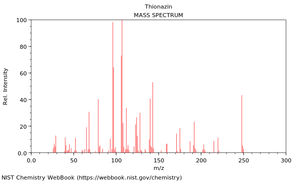 Mass spectrum