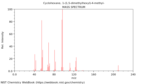 Mass spectrum