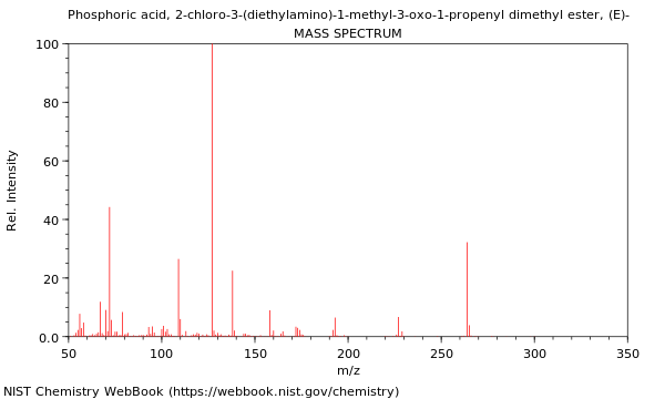 Mass spectrum