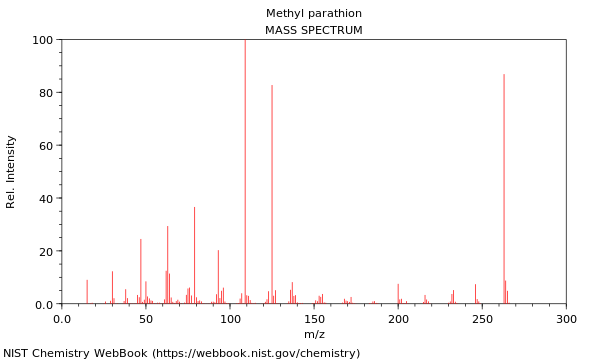 Mass spectrum