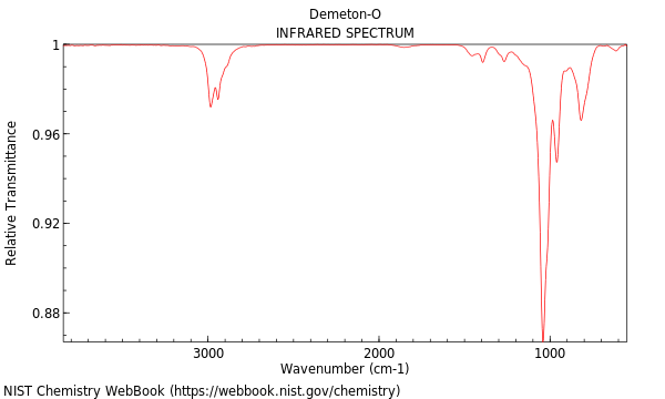 IR spectrum