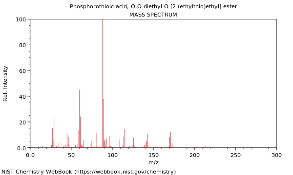 Mass spectrum