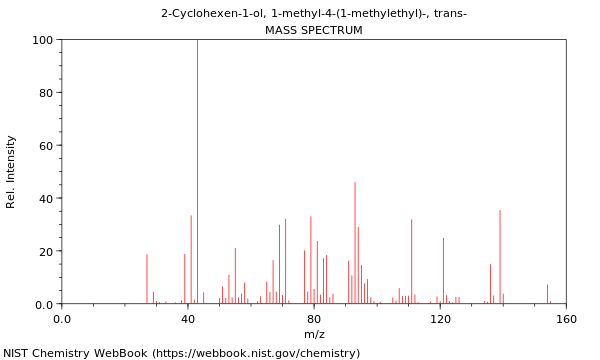 Mass spectrum