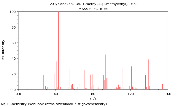 Mass spectrum