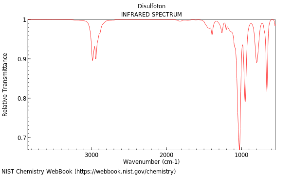 IR spectrum