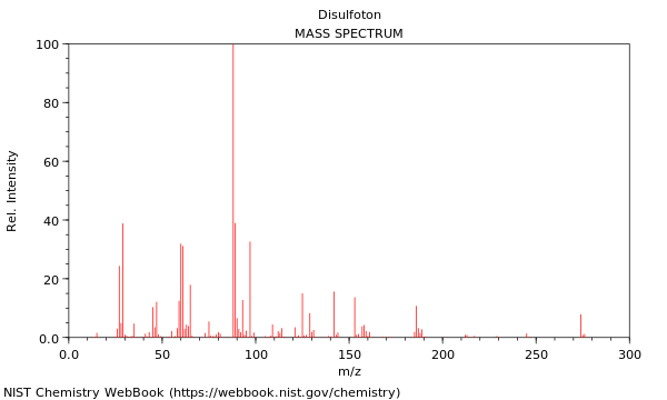 Mass spectrum