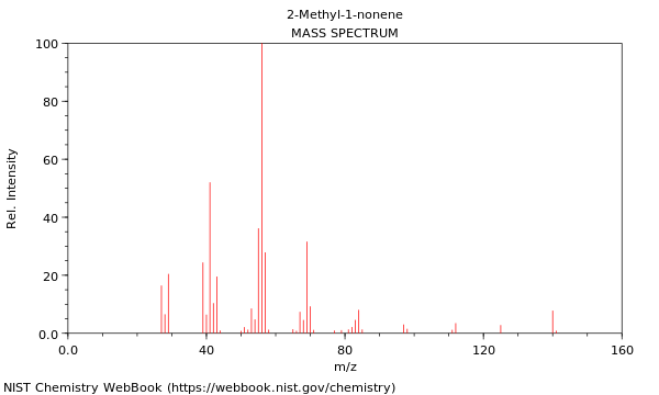 Mass spectrum