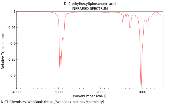 IR spectrum