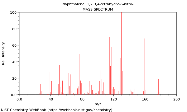 Mass spectrum