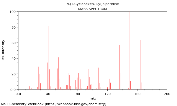 Mass spectrum