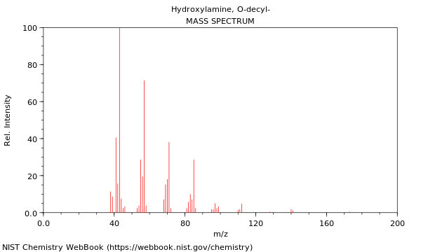 Mass spectrum