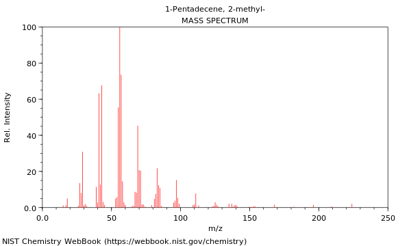 Mass spectrum