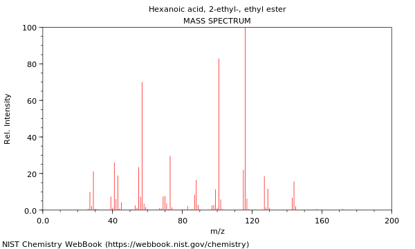 Mass spectrum