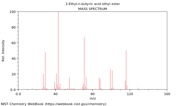 Mass spectrum